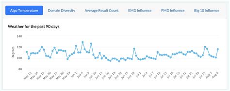 Google Search Ranking Volatility Heating Up Again