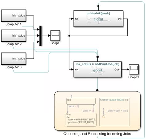 Simulink Functions Overview Matlab And Simulink Mathworks 中国