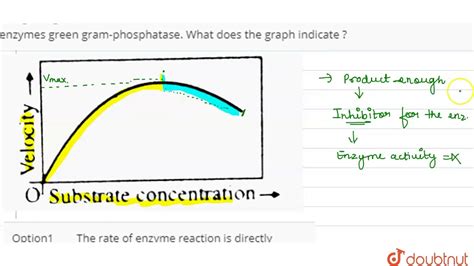 Enzyme Substrate Graph