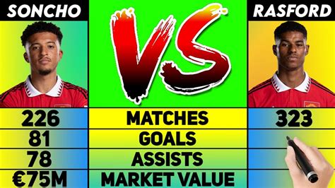 Jadon Sancho VS Marcus Rashford Stats Comparison Match Goals