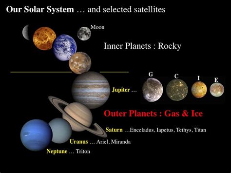 Solar System Planets And Moons