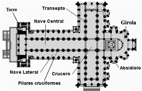 Deegosum Las Plantas De Un Templo Rom Nico