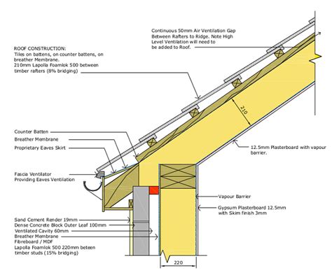 Wood Underneath Metal Roof At Anthony Hackler Blog