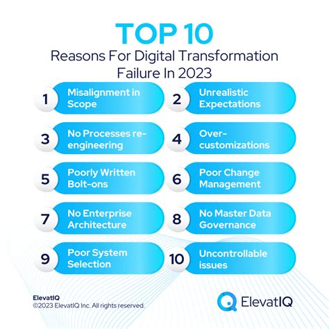 Top 15 Reasons For Digital Transformation Failure In 2023