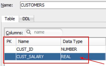 Real Datatype Oracle Databasefaqs