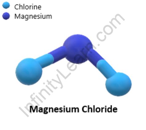 Magnesium Chloride Formula Infinity Learn By Sri Chaitanya