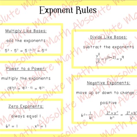 Exponent Rules Poster - Classful