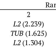 Ranking Of Candidate Reference Genes According To Their Stability