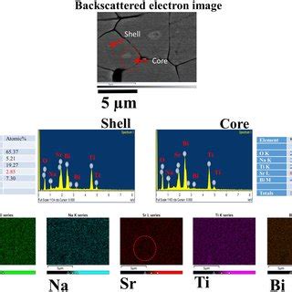 Tem Images And Compositional Mapping Of Bi Na K Sr And Ti Elements