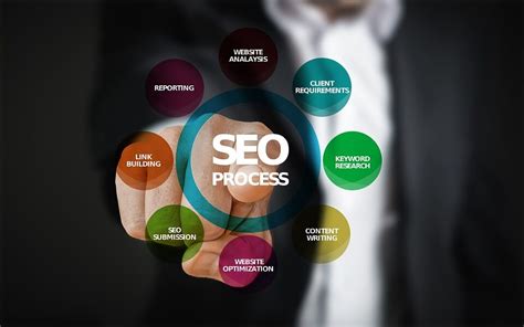 Posicionamiento SEO Qué es y por qué lo necesitas en tu negocio