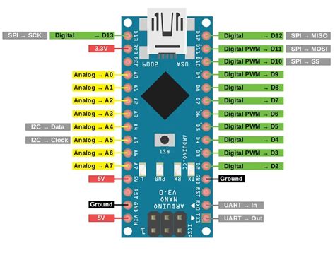 Arduino Pin Configuration A Complete Guide Matha Electronics