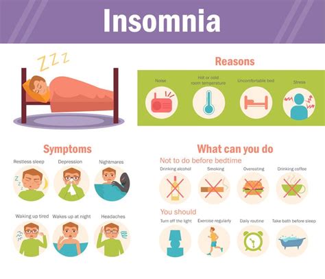 5 Symptoms of Insomnia - Help U Sleep