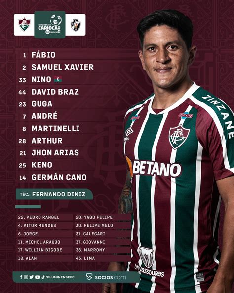 novidades o Fluminense está escalado para o clássico contra o