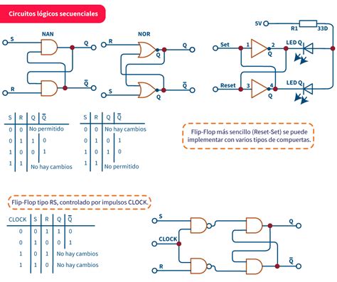 Tipos De Circuito Electr Nico Digital