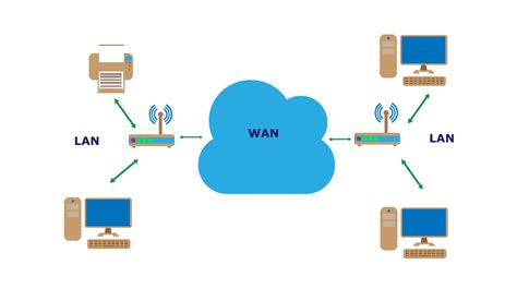 Как настроить lan порты роутера