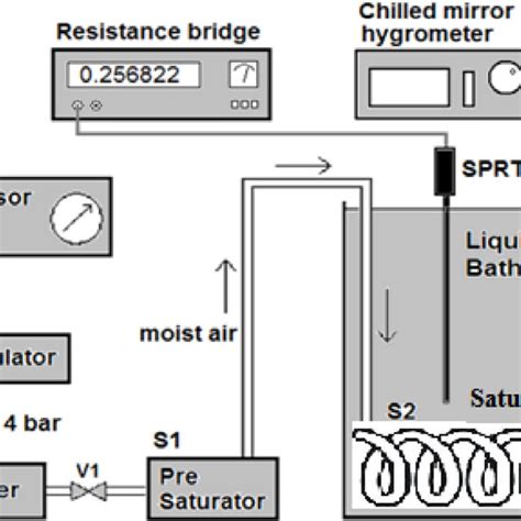 Schematic diagram of one temperature generator. | Download Scientific ...