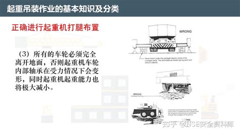 Ppt 【课件】起重吊装作业安全管理培训（113页） 知乎