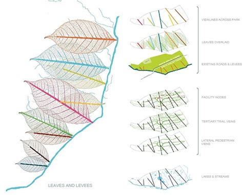 Tom Leader Studio Landscape Architecture Planning Diagrams