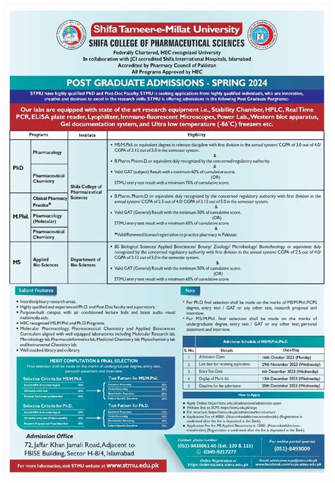 M Phil Pharmaceutical Chemistry Shifa Tameer E Millat University