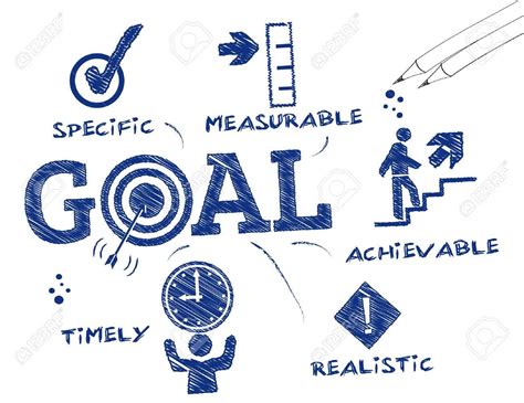 The Ultimate Guide To Goal Setting For Personal Development