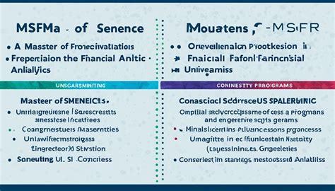 Review Of Master Of Science In Financial Analytics Msfa Programs