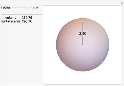 Sphere Volume and Area - Wolfram Demonstrations Project