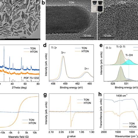 Morphology Composition And Size Characterization Of The Hton