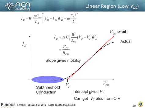 NanoHUB Org Resources ECE 606 Lecture 23 MOSFET I V Characteristics