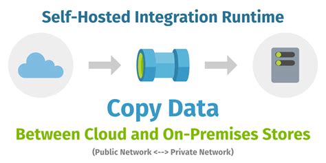 Integration Runtimes In Azure Data Factory Cathrine Wilhelmsen