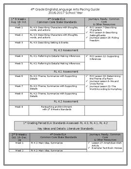 4th Grade ELA Standards Curriculum Pacing Guide Map TpT