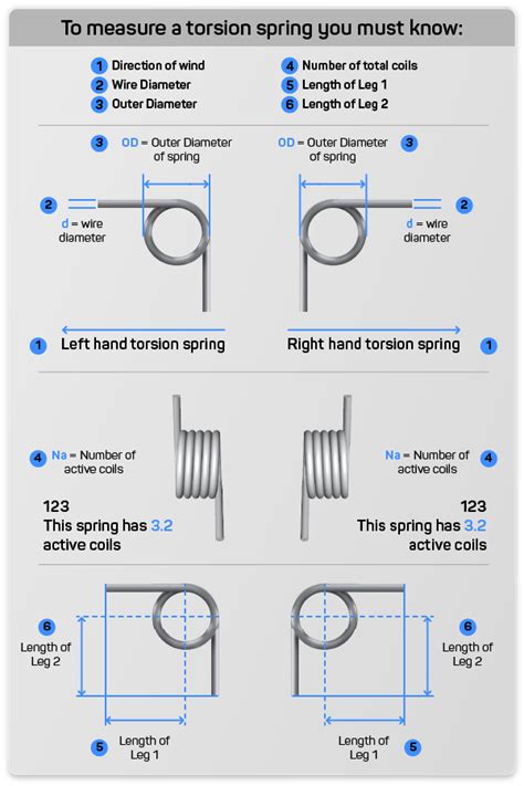 How To Measure A Torsion Spring Over 70 Trillion Spring Designs