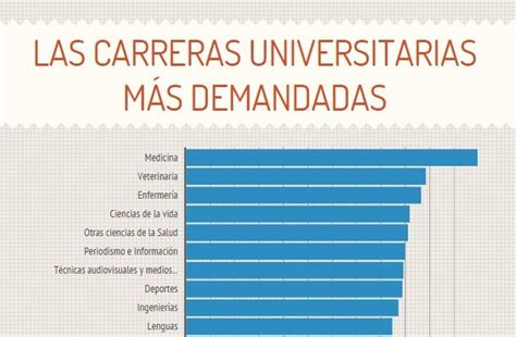 Cuáles son las carreras más demandadas en España Homologar org