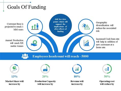 Goals Of Funding Ppt Sample Download Presentation Graphics