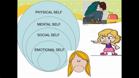 Grade 8 Health Dimensions Of Human Sexuality Youtube