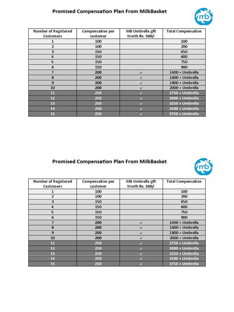 Compensation plan | PDF