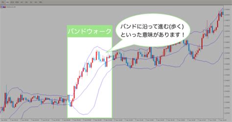 もうボリンジャーバンドの確率に騙されない！バンドが機能しない理由と順張り方法を徹底解説！