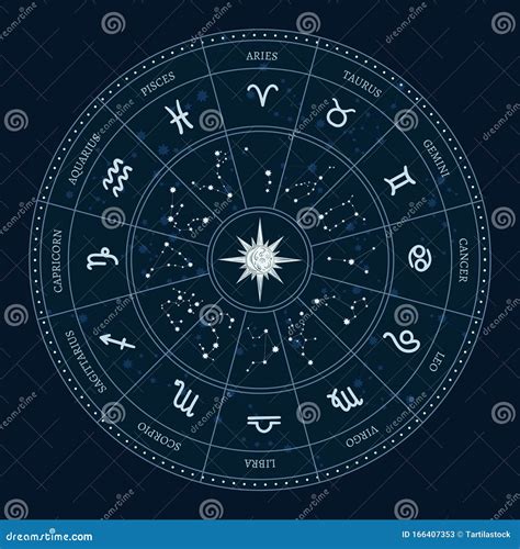 Astrología Signos Zodíacos Círculo Rueda Del Horóscopo Con Símbolos