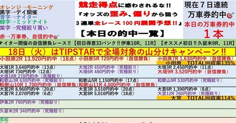 大宮は2日連続回収率100超え😊718🚴‍♀️大宮競輪2日目🚴‍♀️全レースで100円‼️3連単予想 ️【初日は万車券的中で快勝😊2日目の