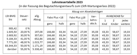 Oktober Lv News Lohnverrechnung Und Buchhaltung