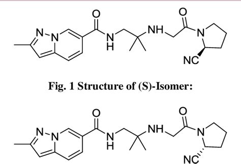 Figure 1 From A VALIDATED CHIRAL HPLC METHOD FOR THE ENANTIOMERIC