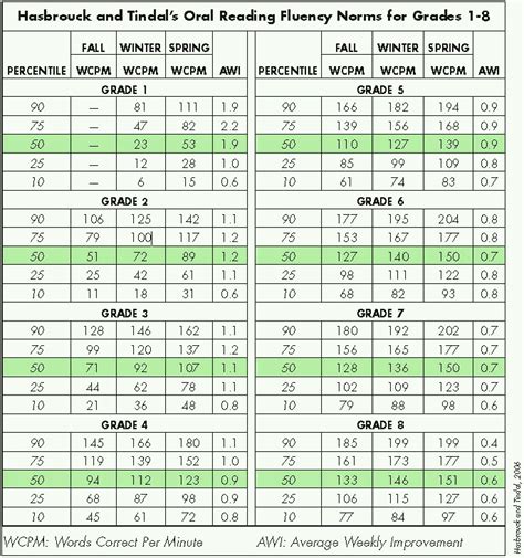 Screening Diagnosing And Progress Monitoring For Fluency The Details