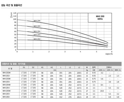 윌로펌프 주 안양총대리점 형제펌프테크