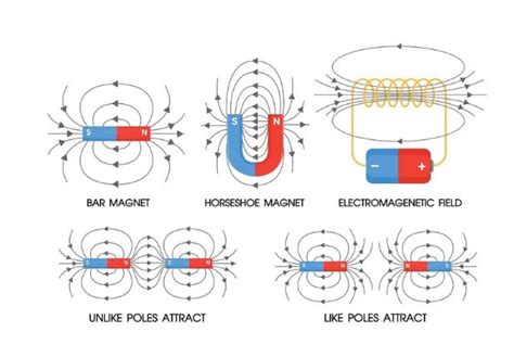 Permanent Magnets-An Ultimate Guide