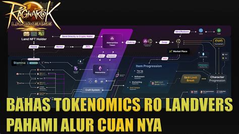 Bakal Cuan Banget Bahas Tokenomics Ragnarok Landvers Nft P E Biar