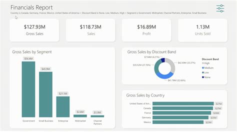 Power Bi Sum Filter Between Two Dates Printable Timeline Templates