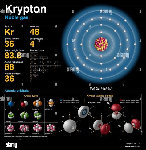 Diagramme Orbital Du Krypton