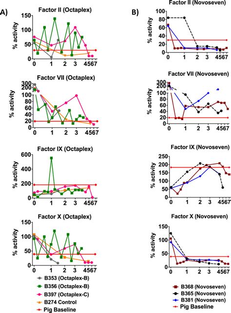 Vitamin K Dependent Factors Vitamin K Dependent Coagulation Factor