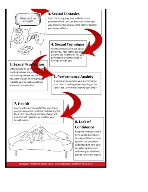 The Sexual Dysfunction Flowchart Infographic Pdf