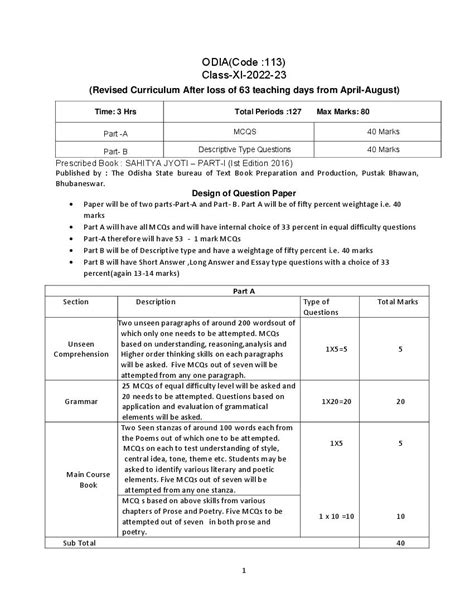 Cbse Class 11 Syllabus 2022 23 Odia