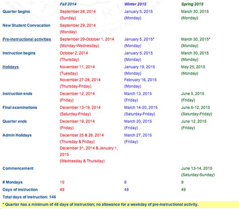 Uc Berkeley Academic Schedule | Calendar for Planning